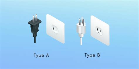 Nicaragua outlet plugs